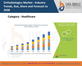 Orthobiologics Market