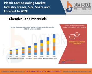 Plastic Compounding Market