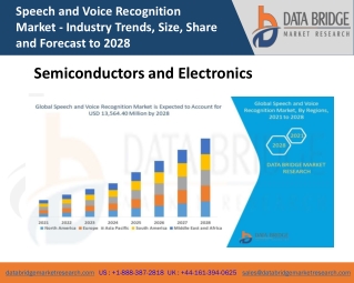 Speech and Voice Recognition Market