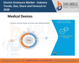 U.S. Electric Enclosure Market