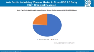 Asia Pacific In-building Wireless Market to Cross USD 7.5 Bn by 2027