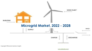 Microgrid Market – Industry Trends and Forecast to 2028