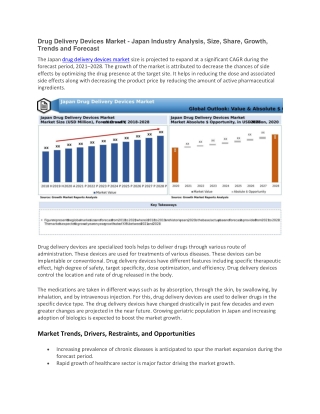 Drug Delivery Devices Market