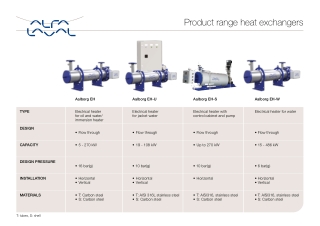 Product Range Heat Exchangers by Alfa Laval