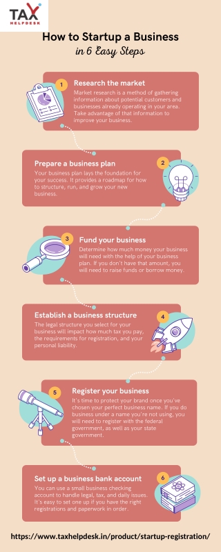 How to start up business?