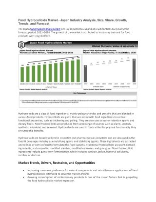 Food Hydrocolloids Market