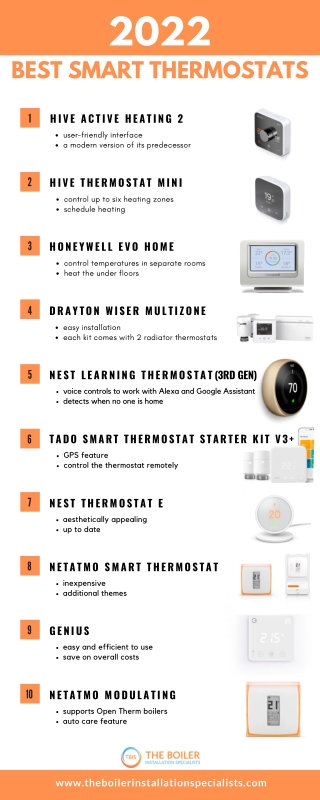 2022 Best Smart Thermostats