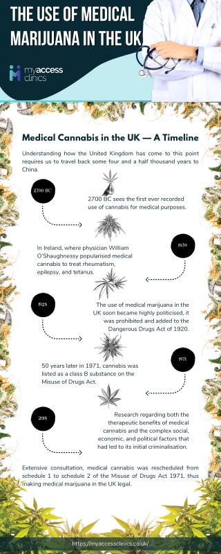 The Use of Medical Marijuana in the UK