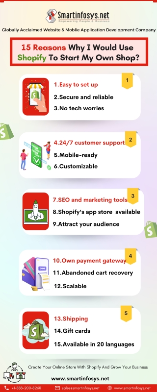 15 Reasons Why I Would Use  Shopify To Start My Own Shop