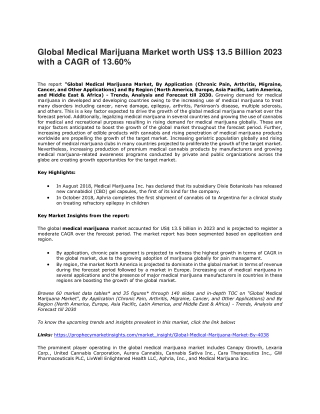 Global Medical Marijuana Market worth US