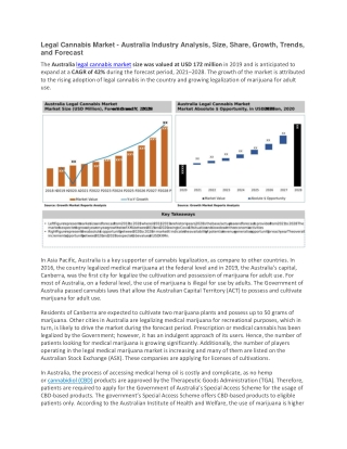 Legal Cannabis Market