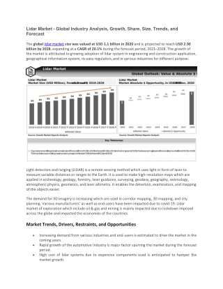Lidar Market