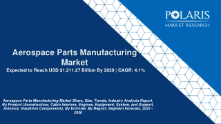 Aerospace Parts Manufacturing Market