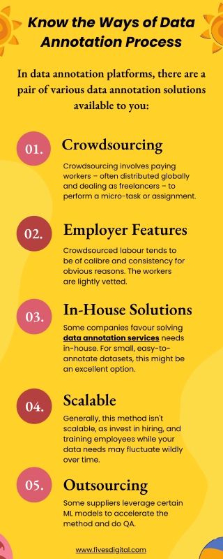 Know the Ways of Data Annotation Process