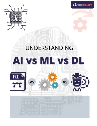 Understanding AI vs ML vs DL