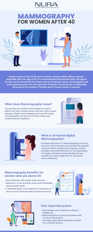 Mammography for women after 40 -Nura