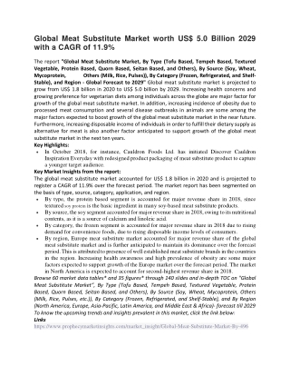 Global Meat Substitute Market