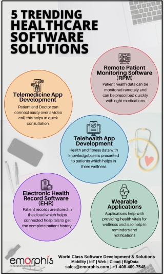 5 Trending Healthcare Software Solutions
