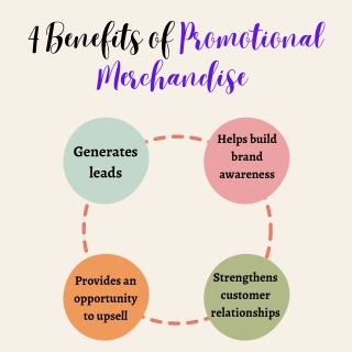 Why Promotional Merchandise Matters?