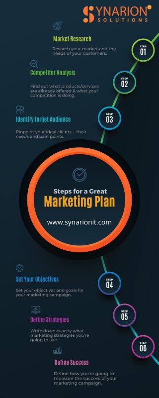 Steps For a  Great Marketing Plan