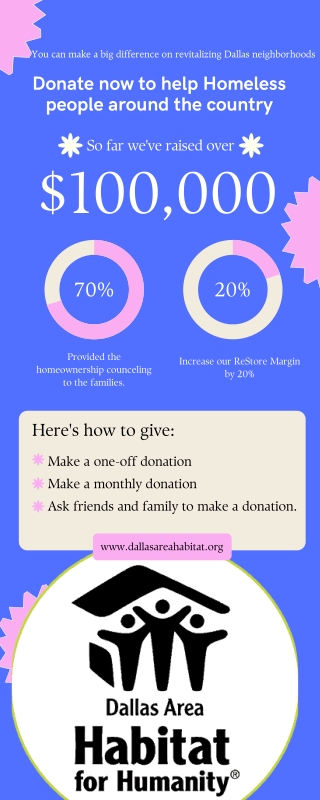 Donation- Dallas Habitat