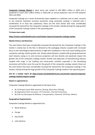 Composite Coatings Market