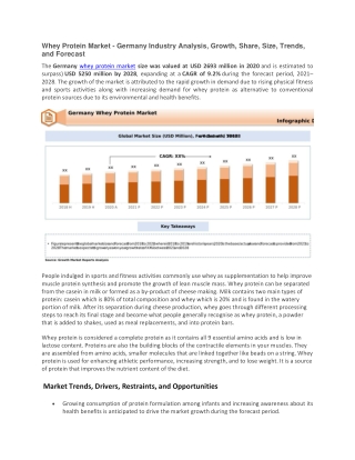 Whey Protein Market