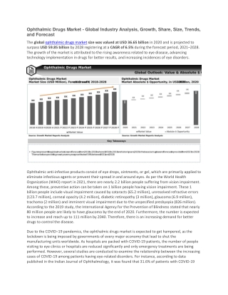Ophthalmic Drugs Market