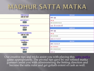 Who is the real founder of Madhur Satta Matka?