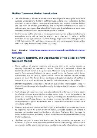 Biofilms Treatment Market