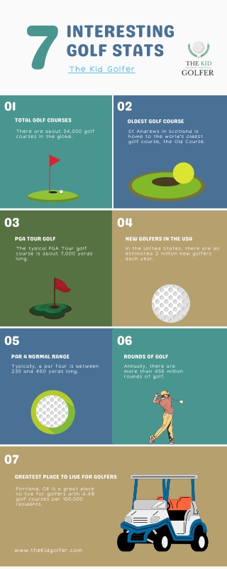 Golf PDF Interesting Stats