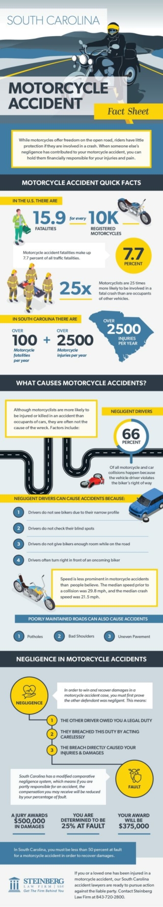 APPROVED-2021-Dec-Infographic-motorcycle-accidents-scaled