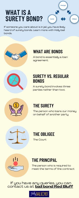 What is a Surety Bond?