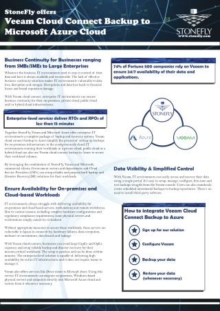 Veeam Cloud Backup for Microsoft Office 365