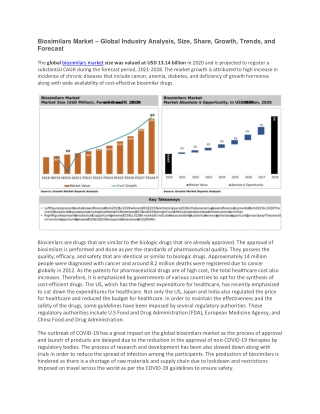 Biosimilars Market