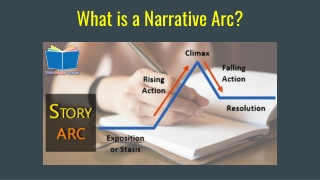 What is a Narrative Arc- YOP