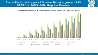 Europe Electric Motorcycles & Scooters Market Outlook 2020 - Industry Statistics