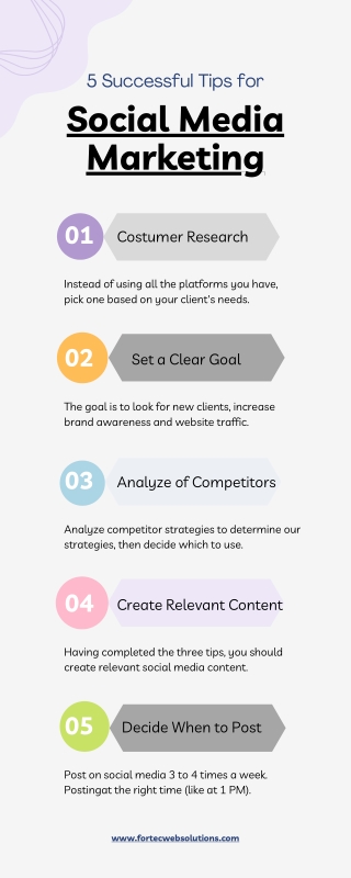 5 Sucessfull tips for Social Media Marketing
