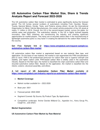 US Automotive Carbon Fiber Market