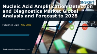 Medical Cannabis Market Forecast Till 2028 - Global Analysis and Forecasts By Ap