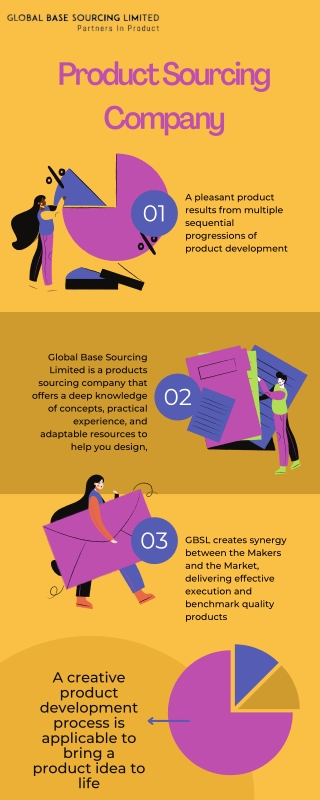 Best Products Sourcing Company | GBSL