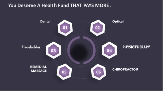 You Deserve A Health Fund THAT PAYS MORE.