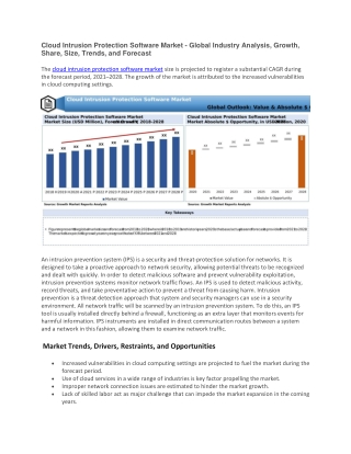 Cloud Intrusion Protection Software Market