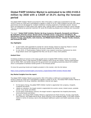 PARP Inhibitor Market