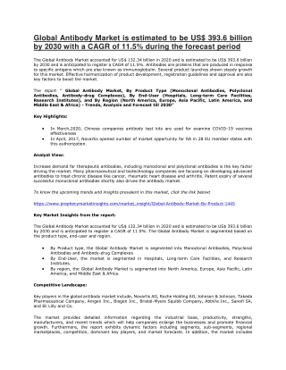 Antibody Market
