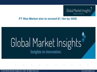 FT Wax Market Competitive Landscape, Growth, Statistics, Revenue and Industry An