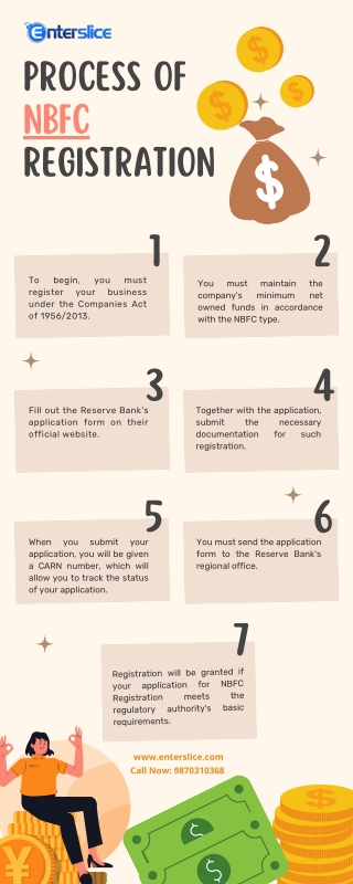 Process of NBFC Registration