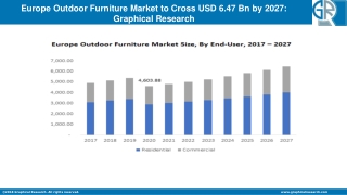 Europe Outdoor Furniture Market 2021 Industry Trends | Growth Dynamics To 2027