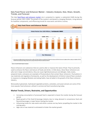 Italy Food Flavor and Enhancer Market