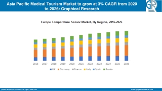 Asia Pacific Medical Tourism Market to grow at 3% CAGR from 2020 to 2026
